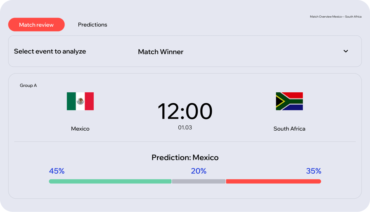 Match forecast page