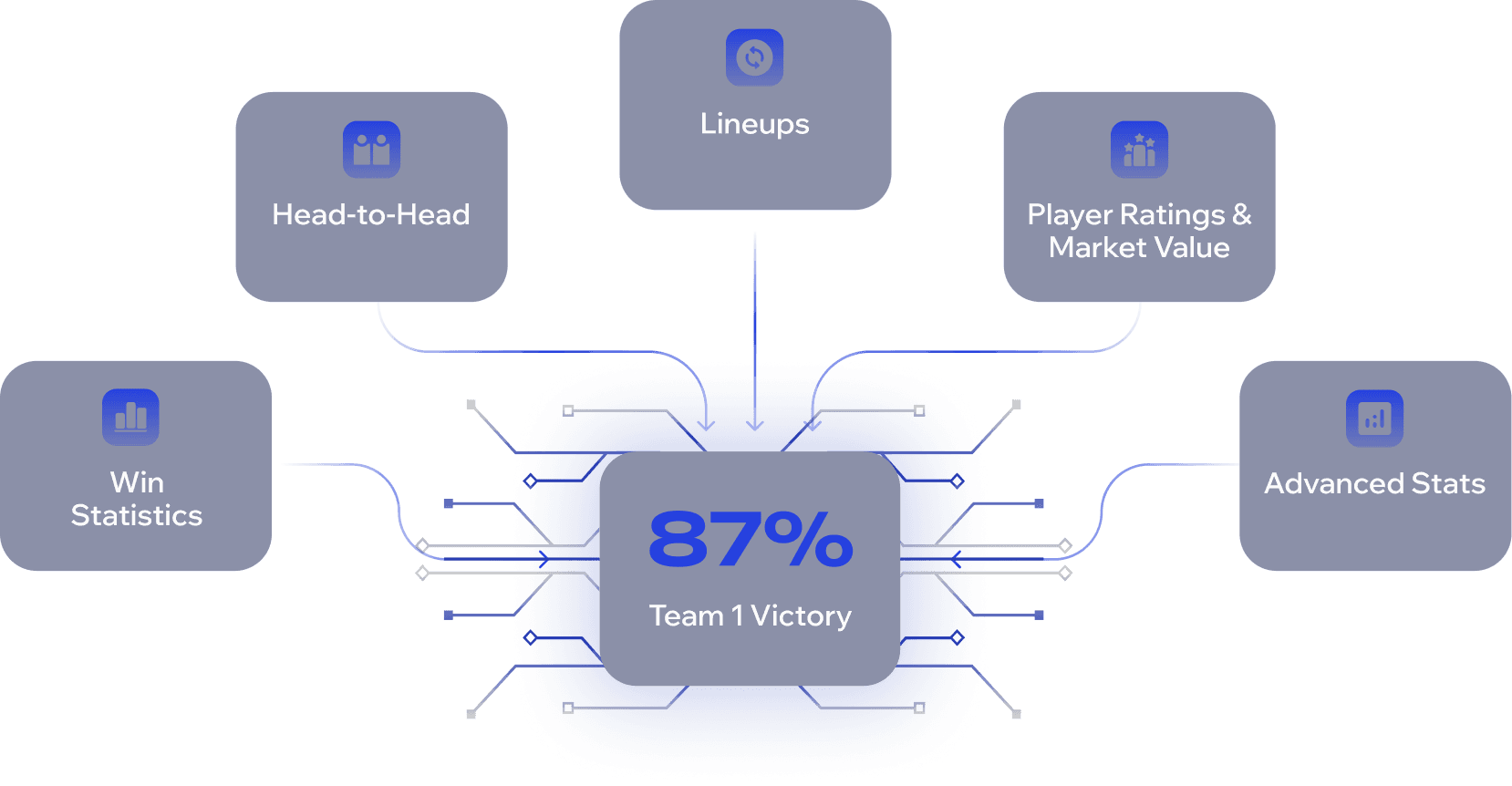 AI football analytics