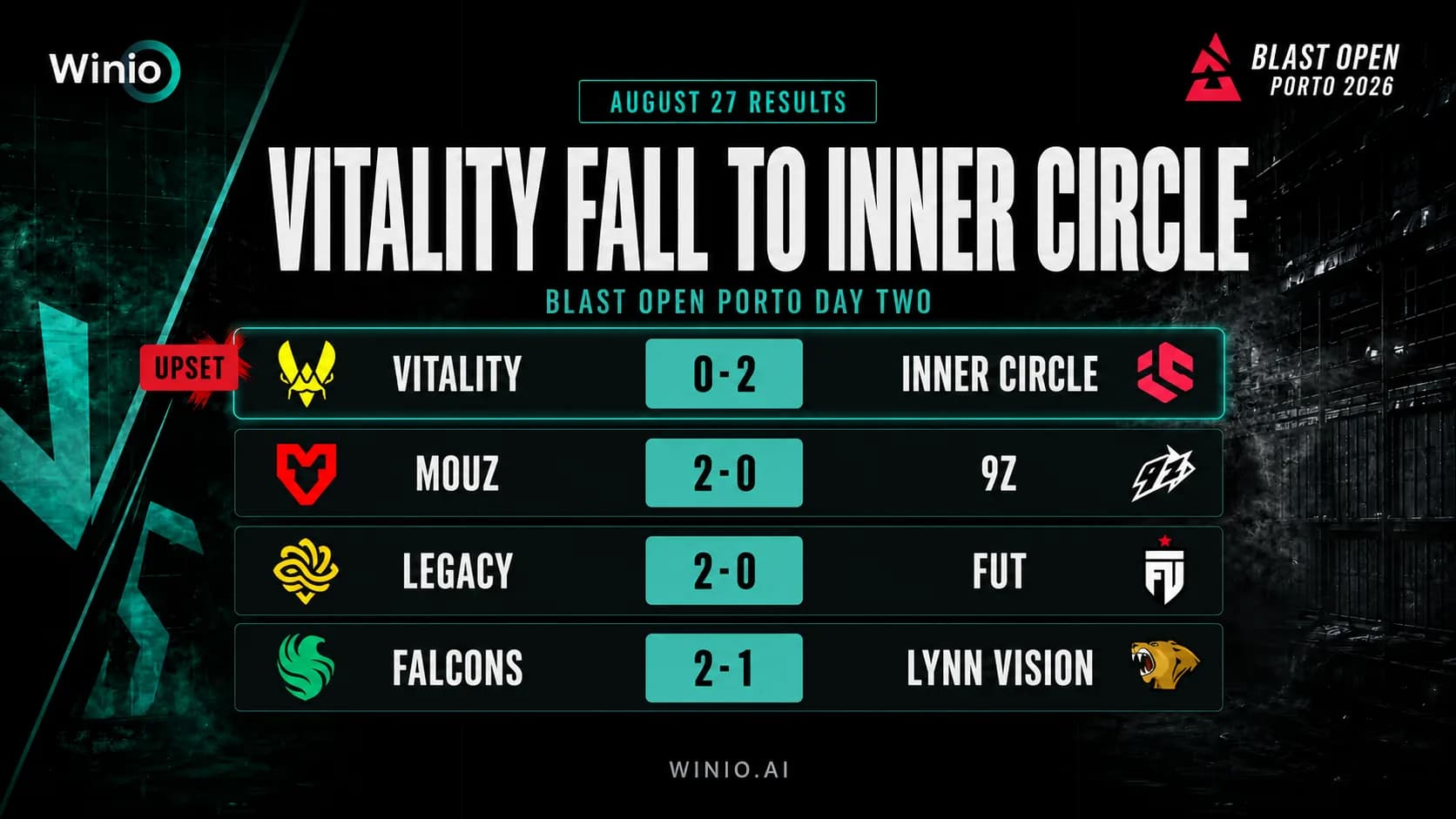 Vitality Lose to Inner Circle: BLAST Porto Results