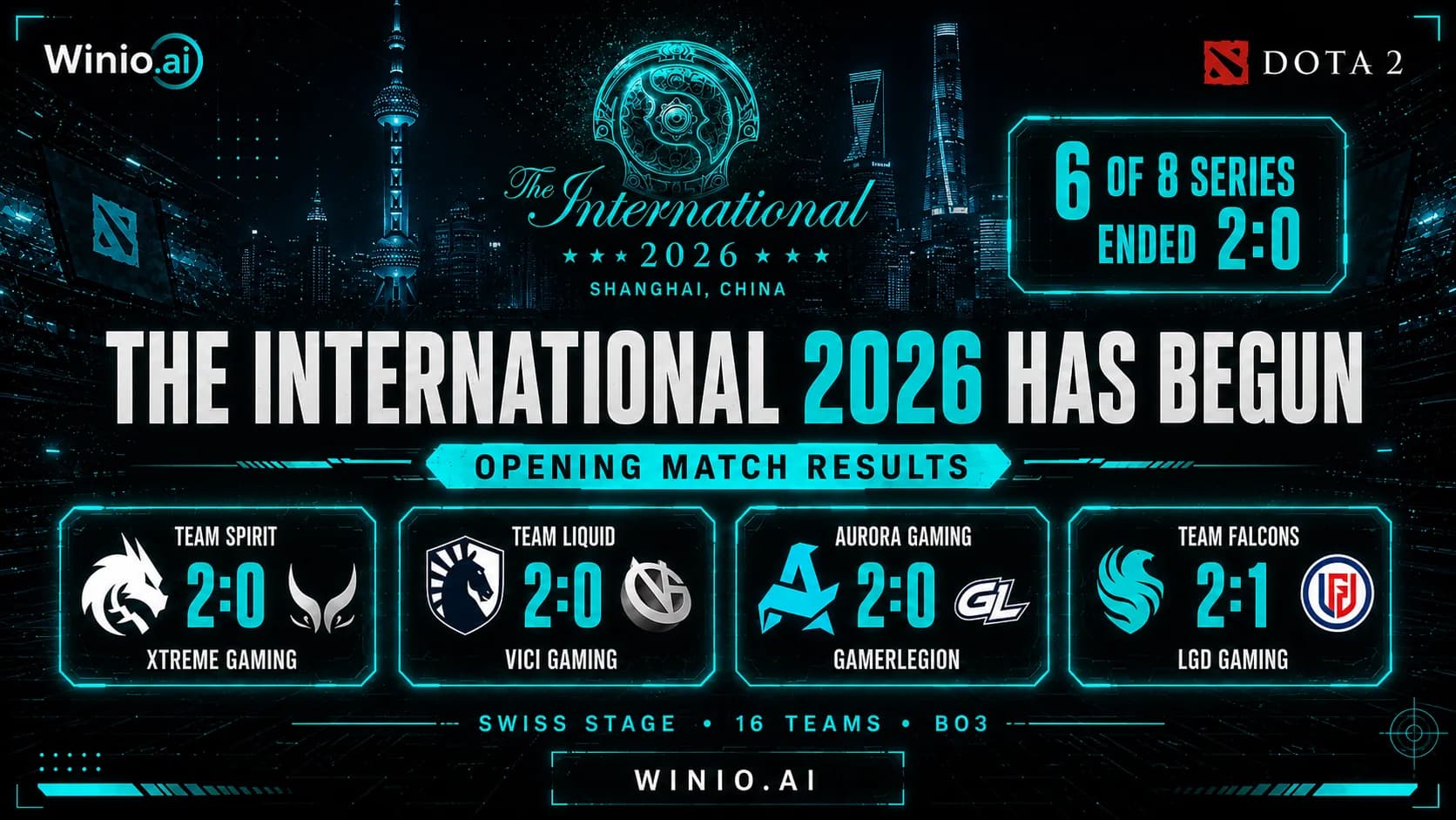 The International 2026 Begins: Results From the Opening Matches