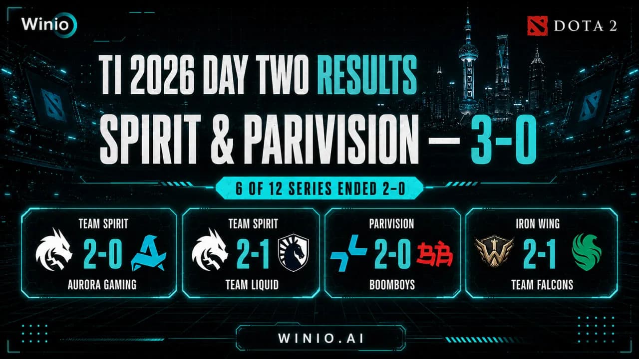 TI 2026 Day Two Results: Spirit and PARIVISION Reach 3-0