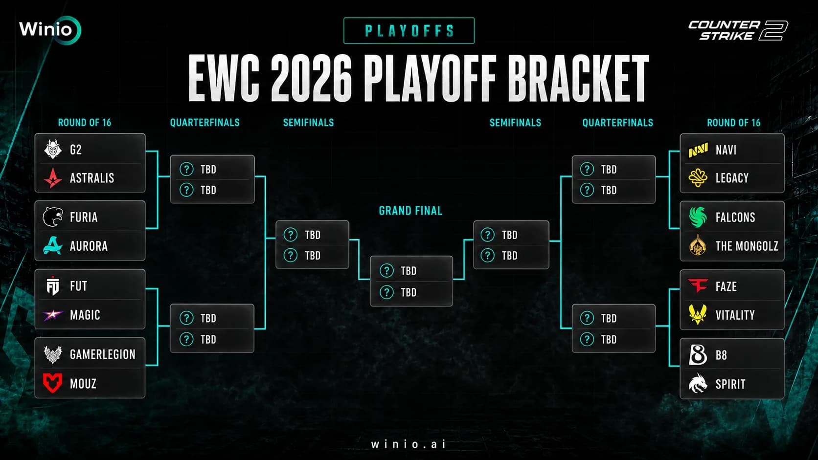 EWC 2026 CS2 Playoffs: Bracket, Schedule & Matchups