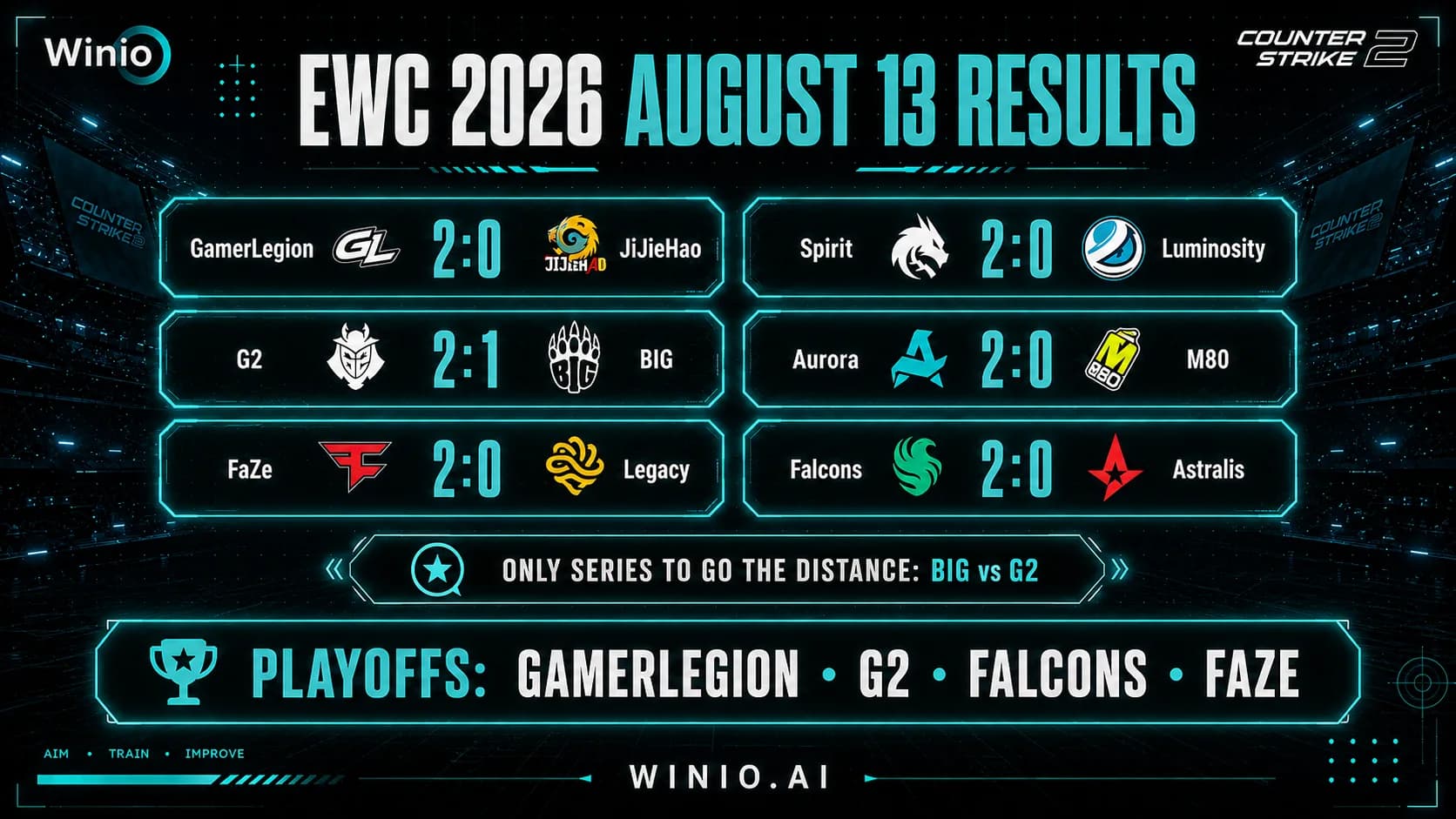 EWC 2026 CS2: August 13 Results — G2, GamerLegion, Falcons and FaZe Reach Playoffs