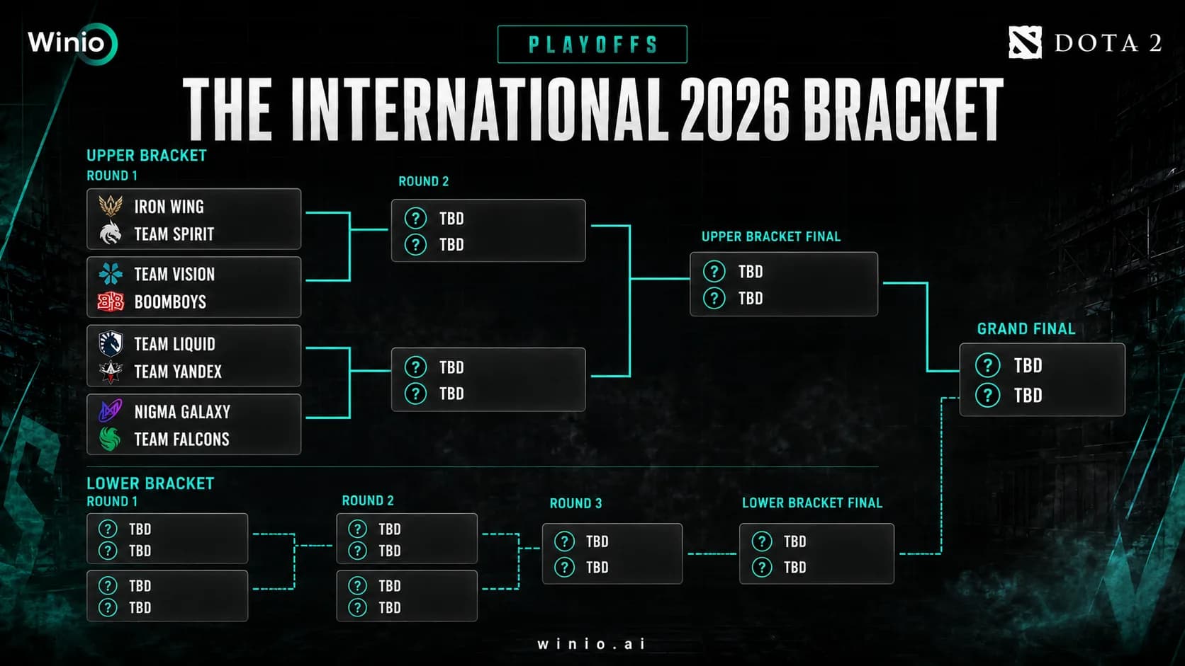 The International 2026 Group Stage Results: Team Spirit Advance, China Misses the Playoffs
