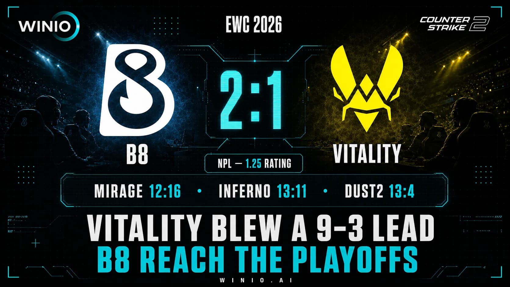 Vitality Blow 9:3 Lead in Shock Loss to B8 at EWC 2026