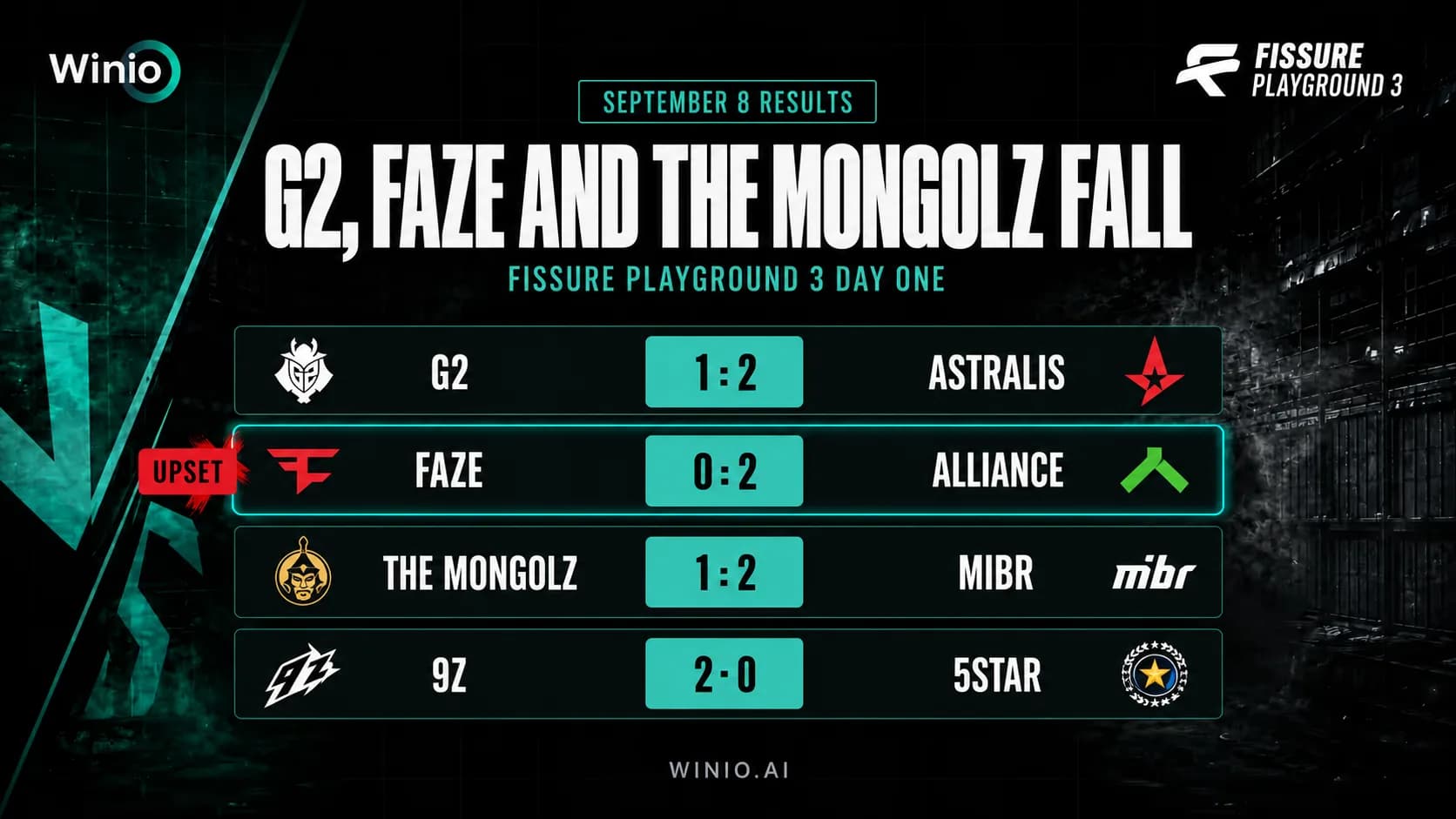 FISSURE Playground 3 Results: G2 and FaZe Lose on Day One