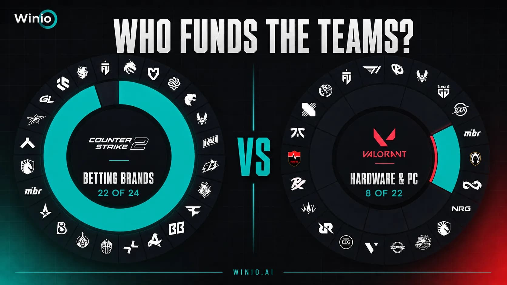CS2 vs VALORANT Sponsorships: Who Funds Top Teams?