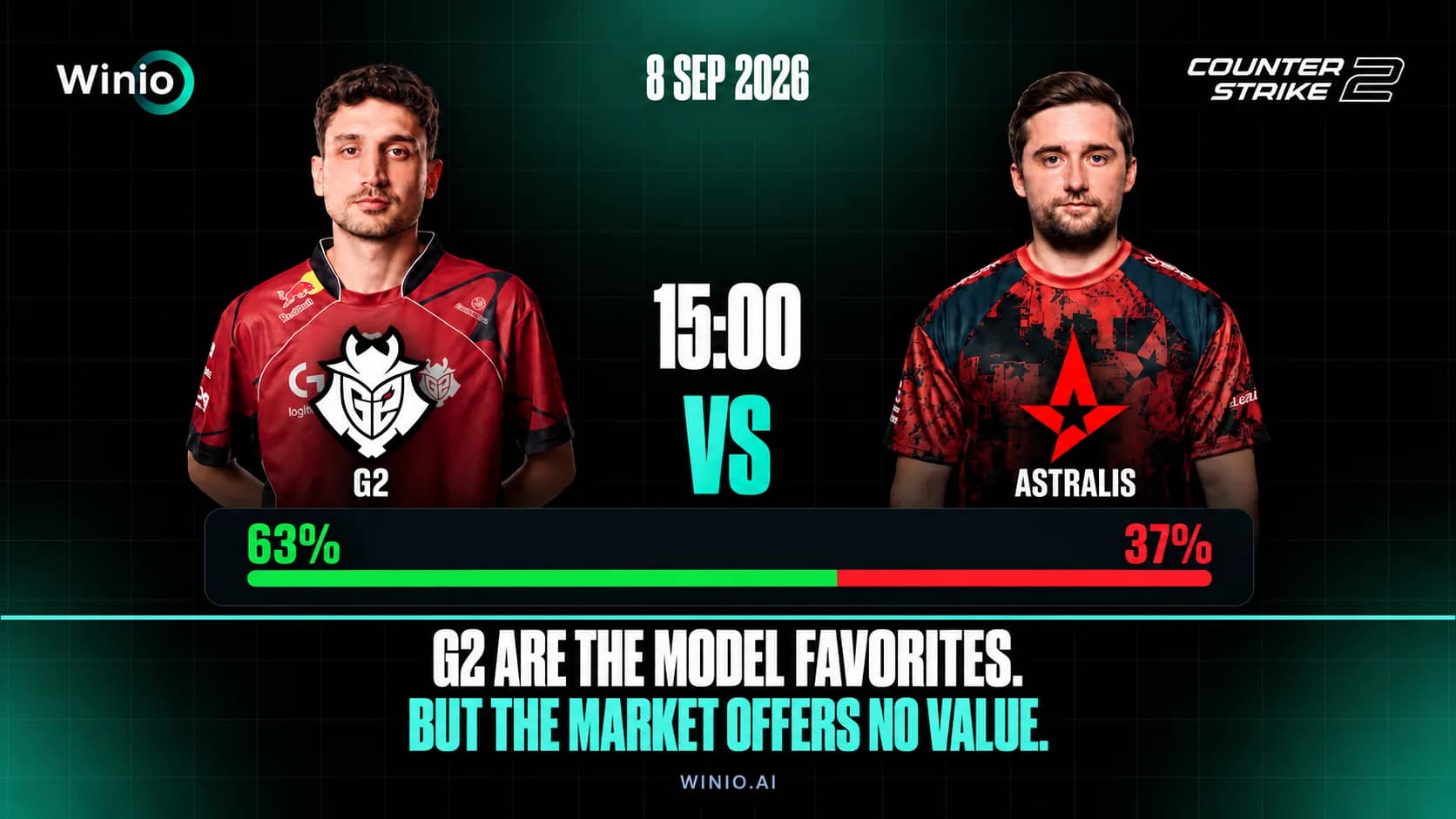 G2 vs Astralis Prediction: Winio Gives G2 63%
