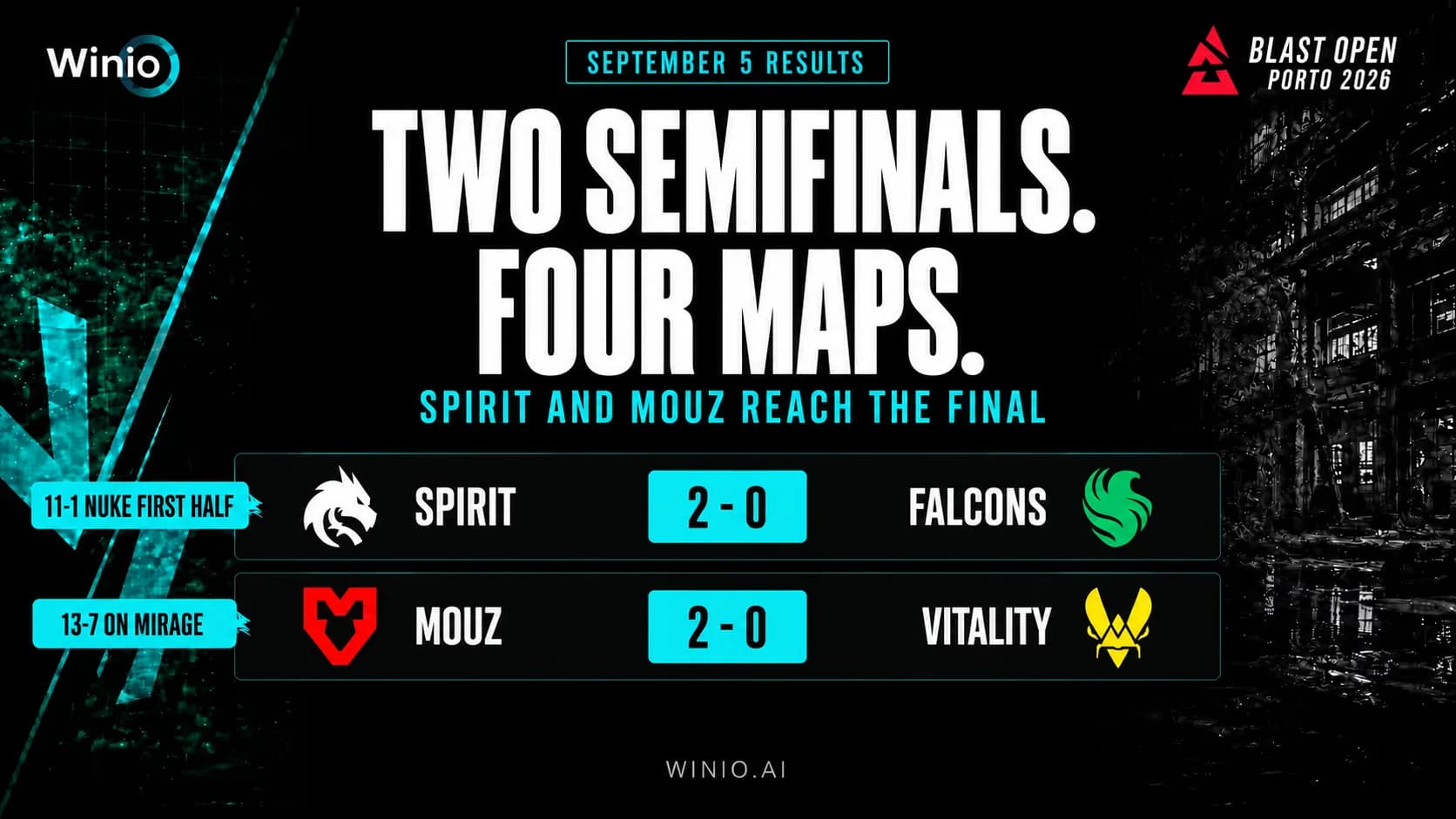 Spirit and MOUZ Reach BLAST Open Porto 2026 Final